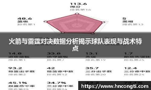 火箭与雷霆对决数据分析揭示球队表现与战术特点
